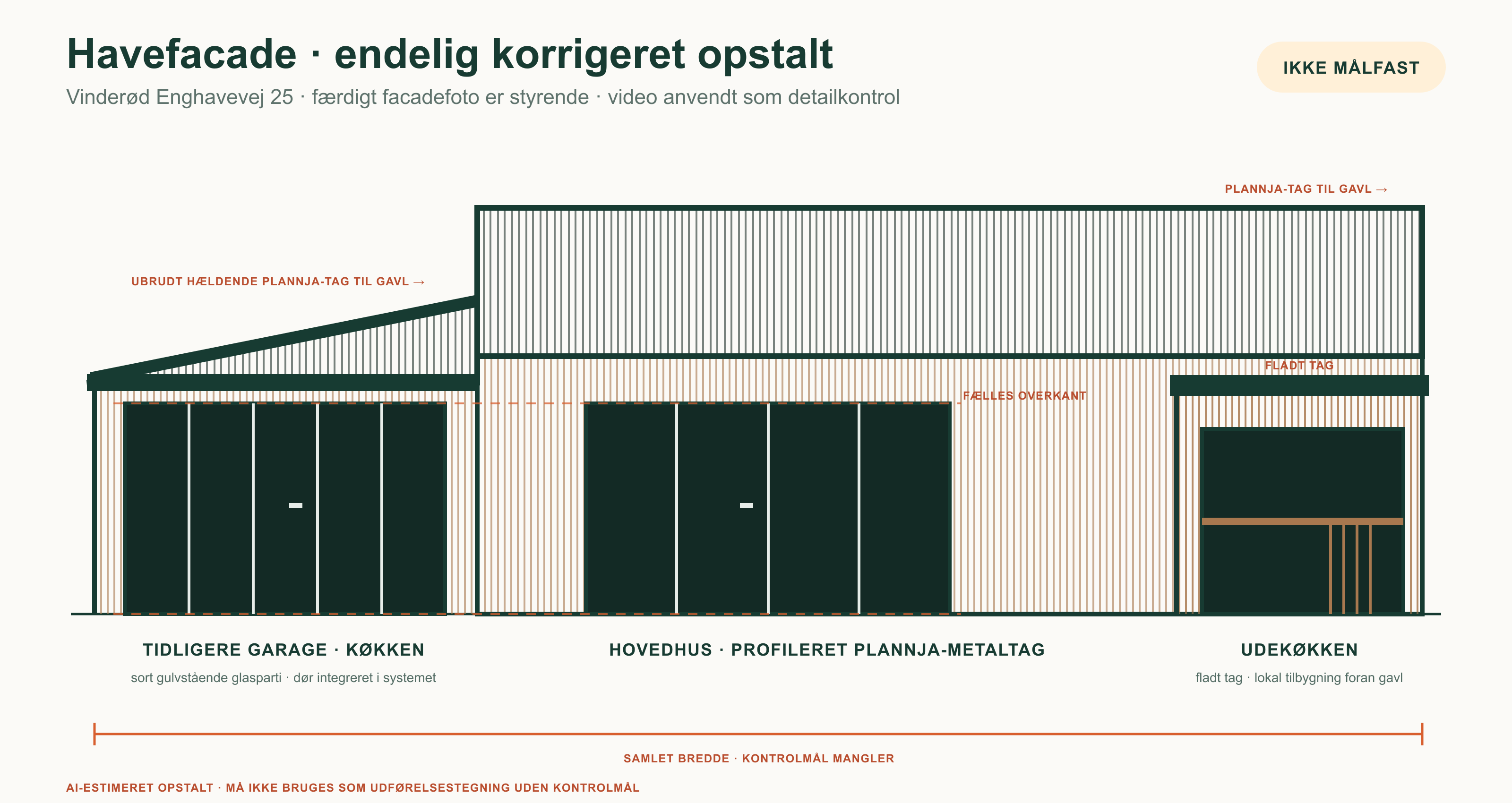 The approved facade elevation for Vinderød Enghavevej 25